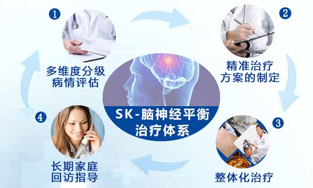 ������ҽԺ�Ʒ�